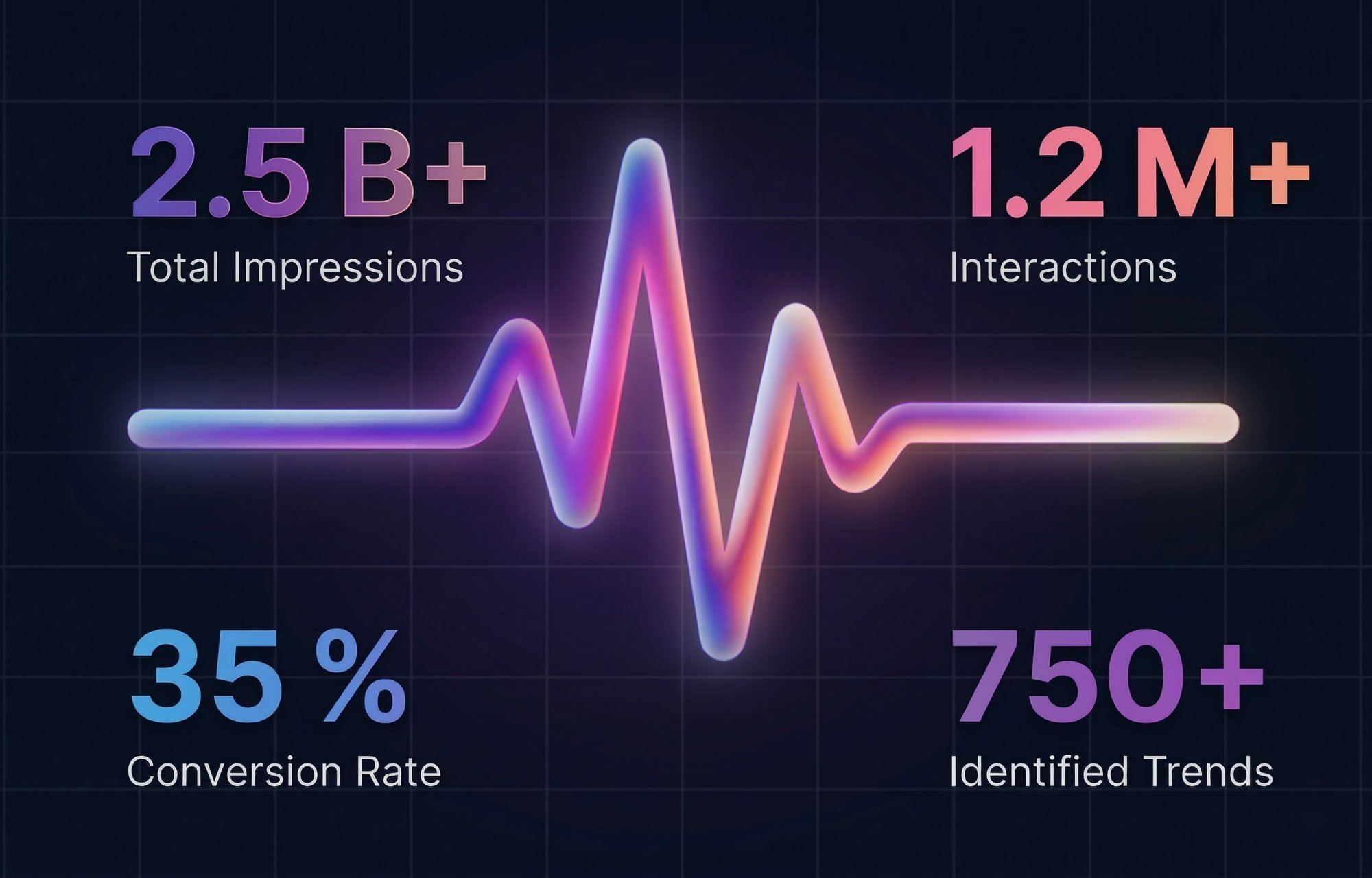 Serpansis Dashboard - Real-time analytics with 2.5B+ impressions, 1.2M+ interactions, 35% conversion rate, 750+ identified trends