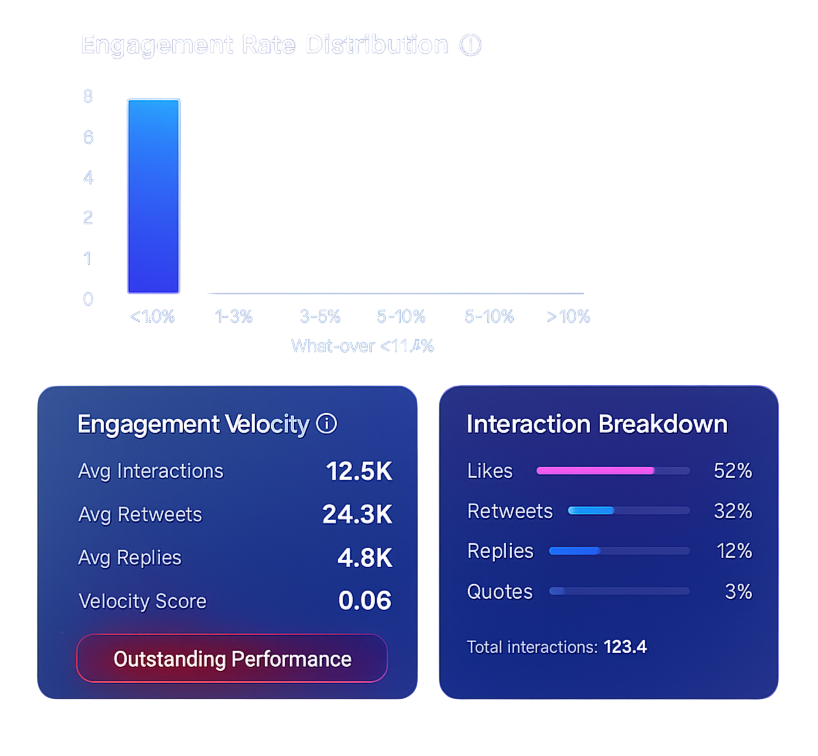 Engagement Analytics